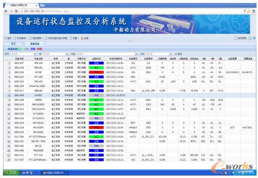 数字化工厂建设——DNC网络与数字监控系统销售方案