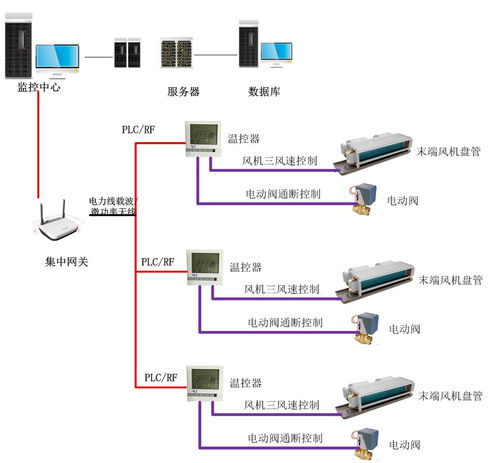 计费系统与数字监控 冷热交织的市场新趋势