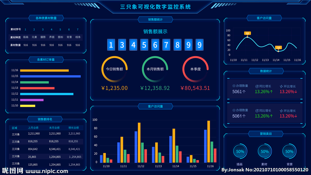 数字监控系统销售新利器 数据可视化UI界面的战略价值