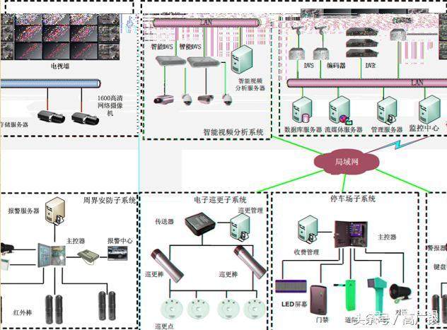 智能工厂安防系统建设指南 数字监控系统销售与部署全解析
